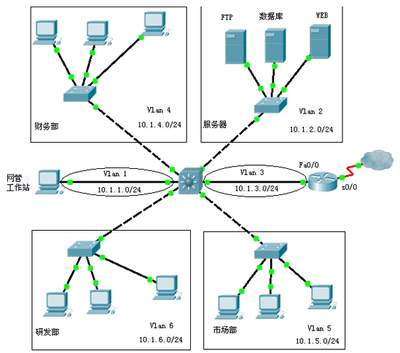 2015下半年網(wǎng)絡(luò)工程師考試下午真題解析（二） 網(wǎng)絡(luò)工程實踐與應(yīng)用