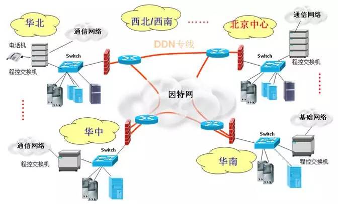 通信工程與網(wǎng)絡(luò)工程 數(shù)字時代的基石與橋梁