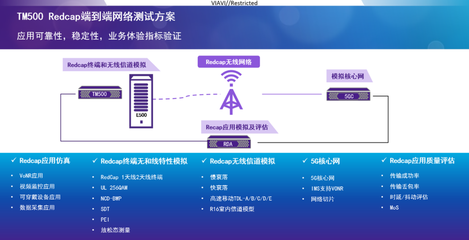 5G RedCap 化繁為簡，賦能網絡工程輕量化發展