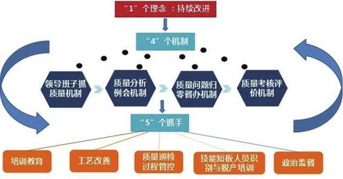 航空工業(yè)制動(dòng) 以“1 4 5”模式強(qiáng)化質(zhì)量管控 驅(qū)動(dòng)企業(yè)加盟管理升級