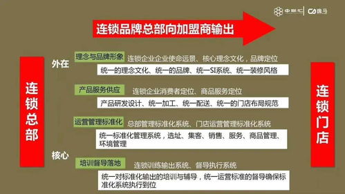 連鎖企業直營與加盟模式優劣勢分析及投資信息咨詢