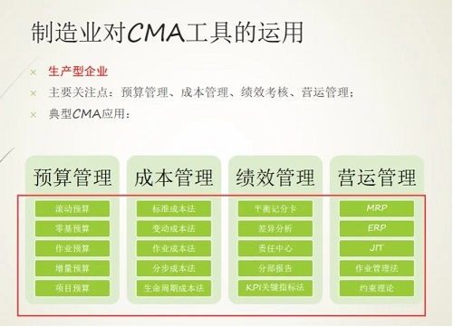 管理會計CMA不再虛幻 四大行業(yè)應用深度解析