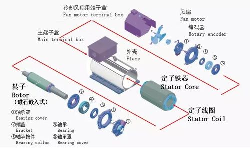 坤瑪機(jī)電 日本東洋 高效節(jié)能電機(jī)驅(qū)動(dòng)產(chǎn)品技術(shù)交流會(huì),高效永磁電機(jī)解析